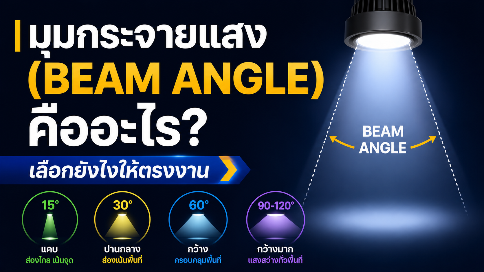 เน้นหัวข้อ รายละเอียดน้อย