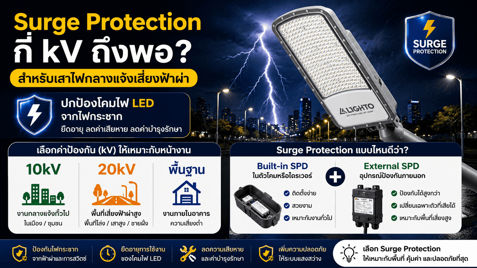 Surge Protection กี่ kV ถึงพอ? สำหรับเสาไฟกลางแจ้งเสี่ยงฟ้าผ่า