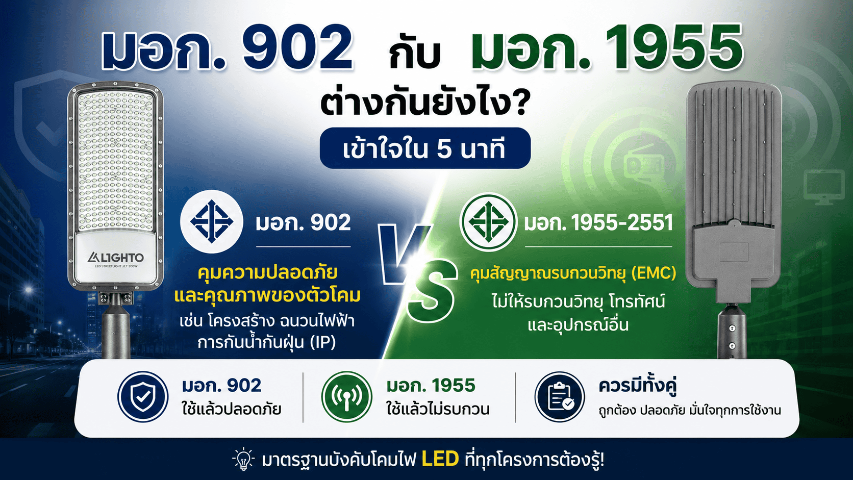 มอก. 902 กับ มอก. 1955 ต่างกันยังไง? เข้าใจใน 5 นาที